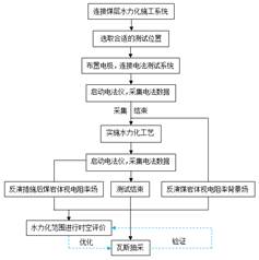 小视频啊啊啊湿了舒服小视频基于直流电法的煤层增透措施效果快速检验技术